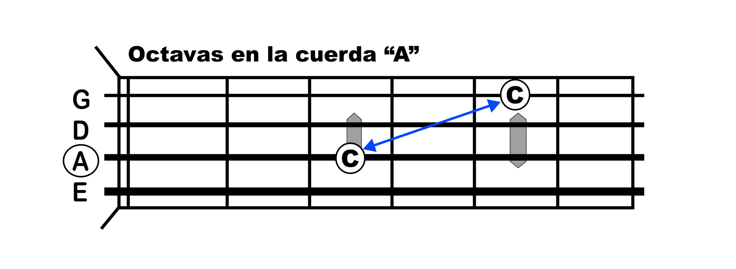 Octavas